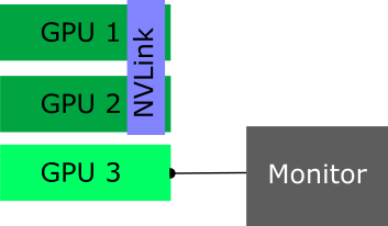 good gpu setup