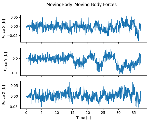 ../../../_images/MovingBody_Moving_Body_Forces.png