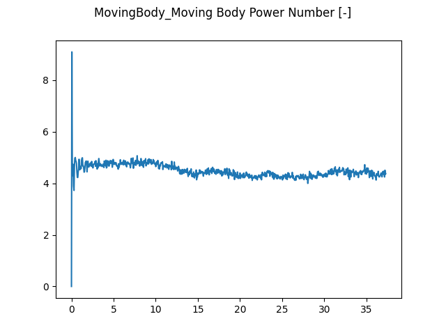 ../../../_images/MovingBody_Moving_Body_PowerNumber.png