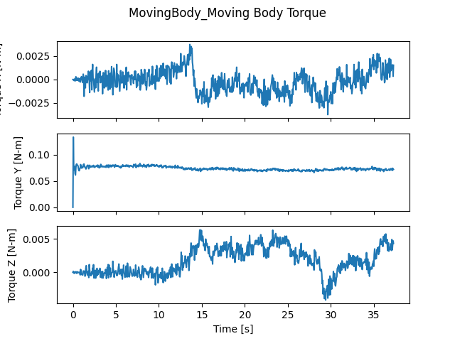 ../../../_images/MovingBody_Moving_Body_Torque.png