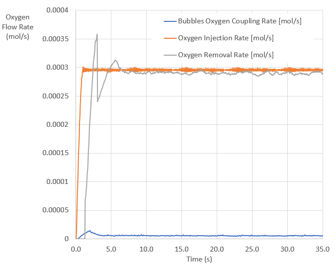 ../_images/bubbleMassConserve.PNG