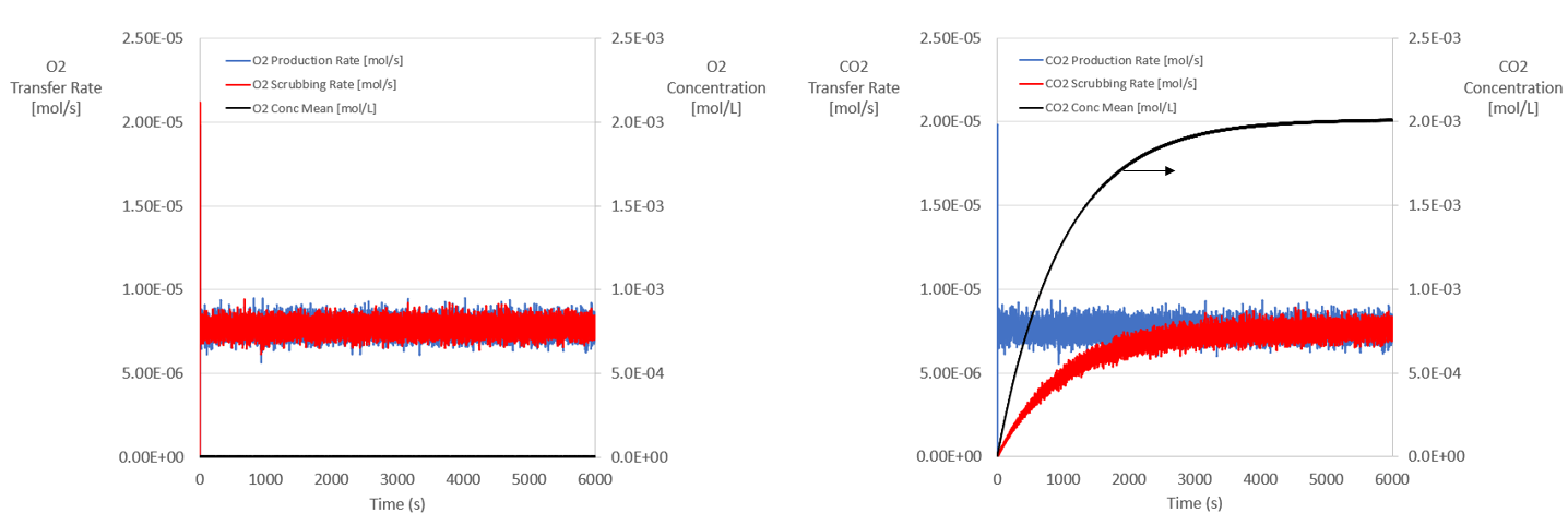 ../_images/co2o2evolve.PNG