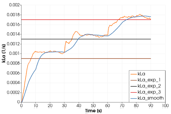 Image of optimizer results