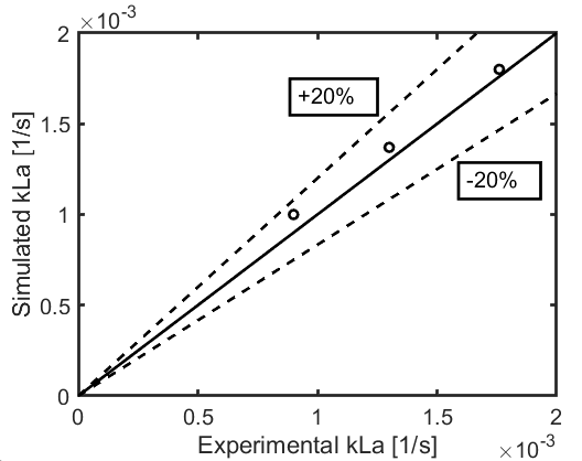 Image of optimization sweep with narrower parameters