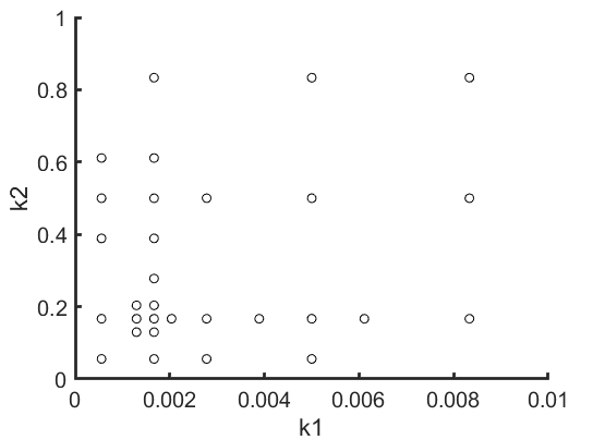 Image of optimization sweep with narrower parameters