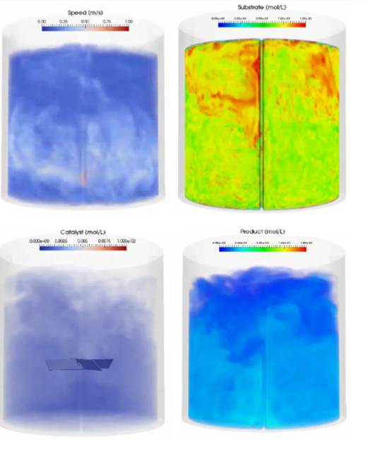 Speed and Species Concentrations at t=7 seconds