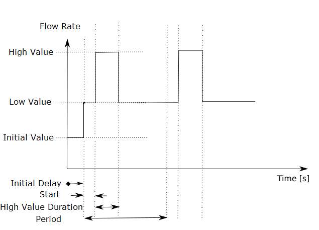 ../../../_images/inlet-multi-pulse.png