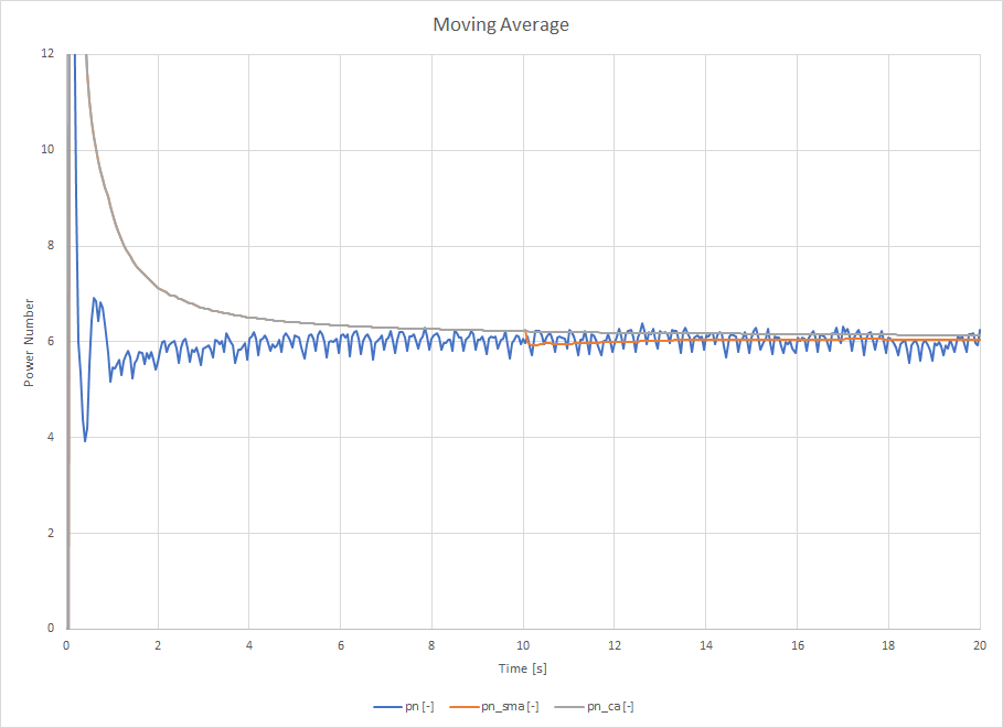 image of moving average example