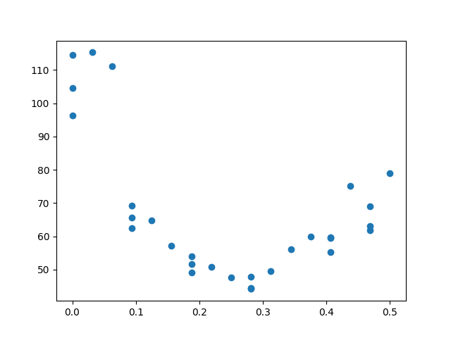 ../../../_images/optimize-plot-shgo.png