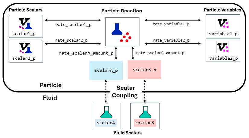 ../../../_images/particle-reaction.png
