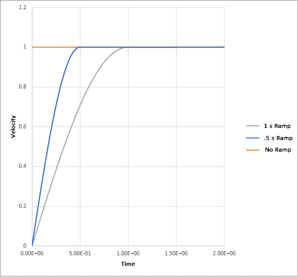 ../../../_images/ramp-time.png
